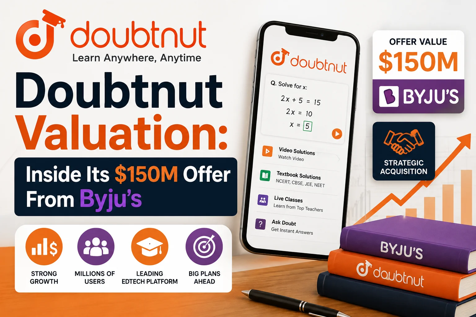 Doubtnut Valuation
