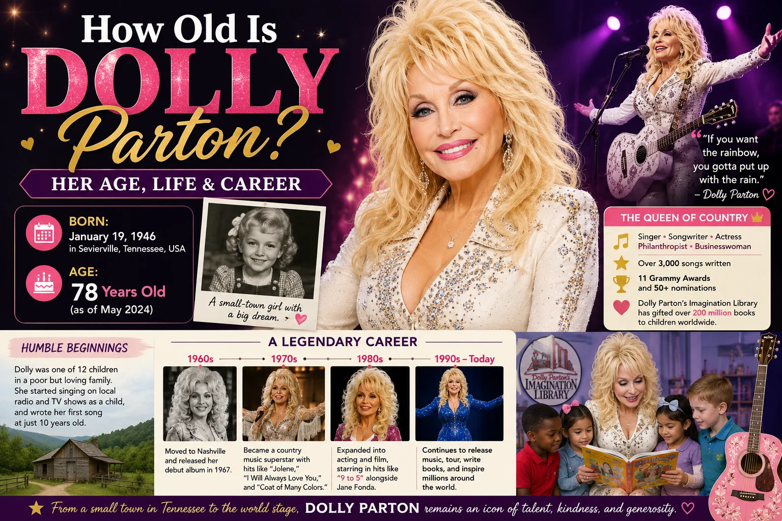 How Old Is Dolly Parton? Her Age, Life & Career