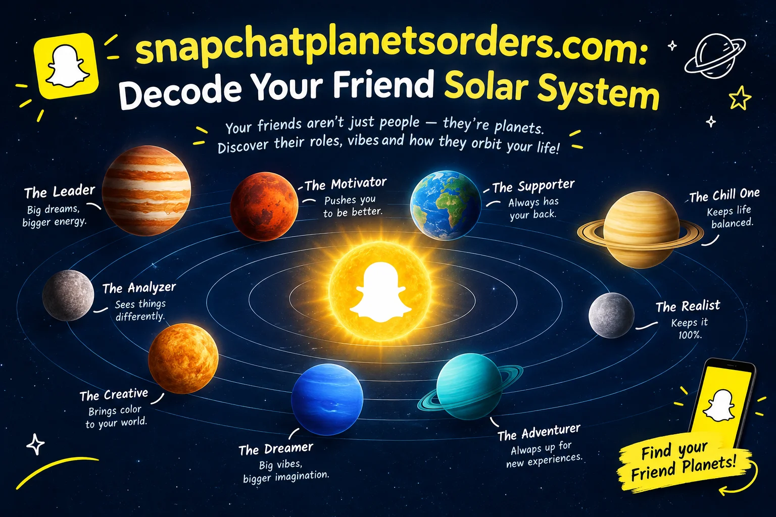 snapchatplanetsorders.com: Decode Your Friend Solar System